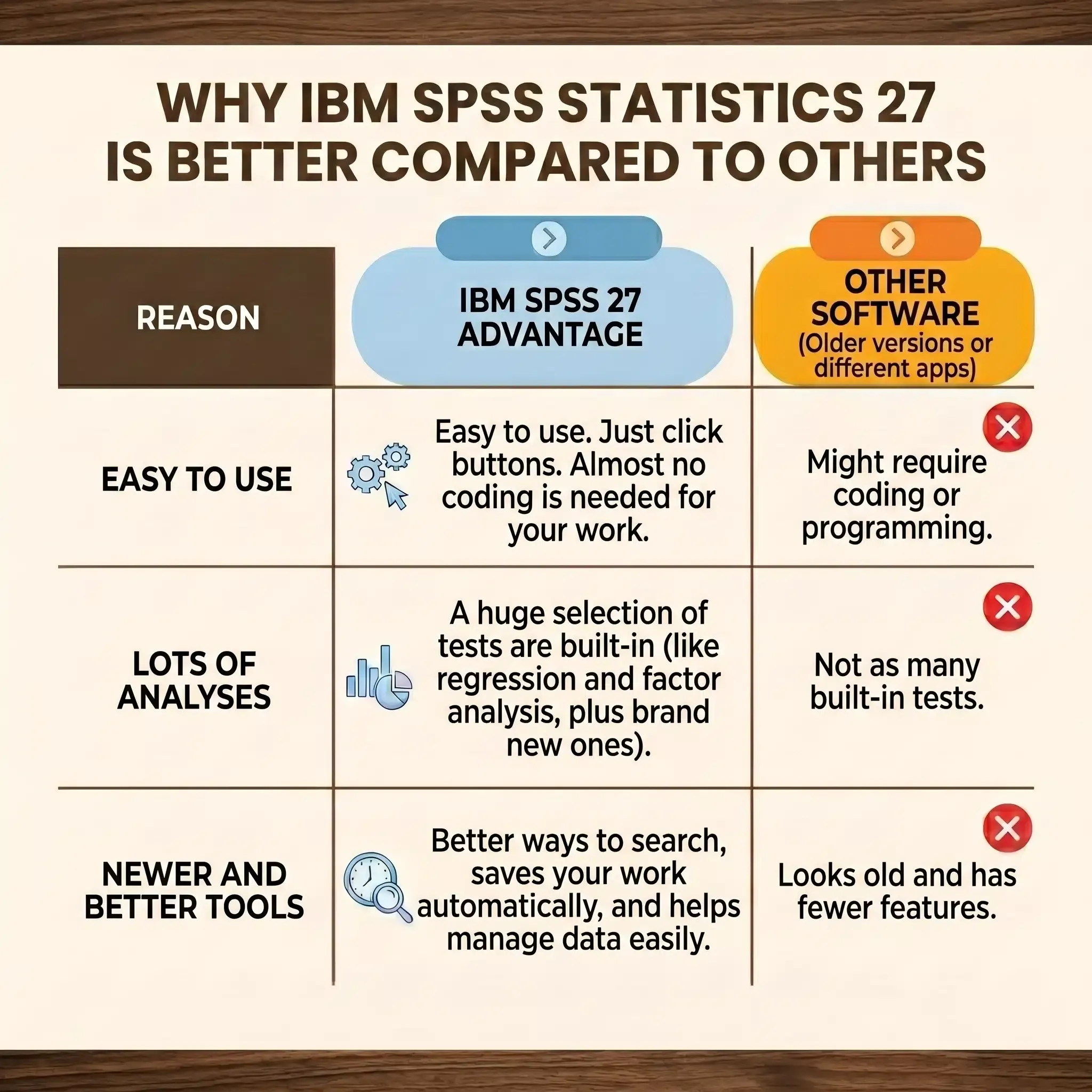 IBM SPSS Statistics 27 — feature 2